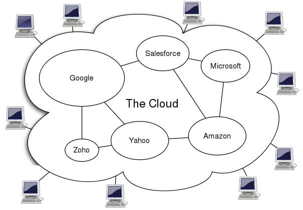 Cloud Computing (2)